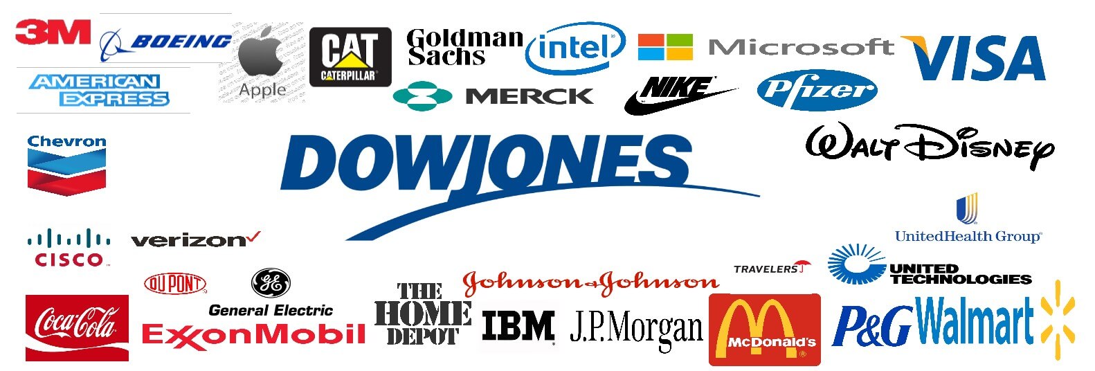 What 30 Companies Are In The Dow