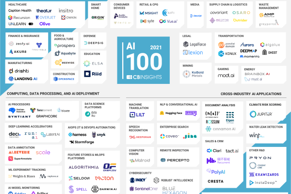 Top Publicly Traded AI Companies