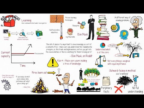 Elon Musk’s 2 Rules For Learning Anything Faster