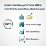 Inside InterGroup’s Fiscal 2025: Hotel Profits Surge, Real Estate Rises, Stock Recovers -( $INTG )