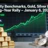 U.S. Equity Benchmarks, Gold, Silver Extended Young‑Year Rally – January 6, 2025 -( $GOVX $INTC $LLY $MCD $MODD $MU $OKLO $OPEN $PLTR $RIO $TSM  Rise!)