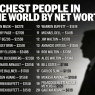 Richest People on Earth: The Ultimate Stock‑Powered Wealth League (Mars Not Included) – ( $AMZN $DELL $GOOGL $ITX $META $MSFT $NVDA $TSLA )