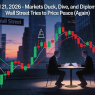 April 21, 2026 – Markets Duck, Dive, and Diplomacy: Wall Street Tries to Price Peace (Again)  -( $AVGO $INTG $MTWO $NVTS $OPEN $SOAR $VIX $WMT Rise!)