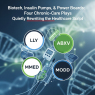 Biotech, Insulin Pumps, & Power Boards: Four Chronic‑Care Plays Quietly Rewriting the Healthcare Script -( $ABVX $LLY $MMED $MODD )