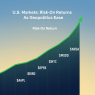 June 18, 2026 – U.S. Markets: Risk-On Returns As Geopolitics Ease -( $AAPL $BIRD $EPRX $INTC $MODD $NVDA Rise! )