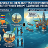 Venezuela Oil Deal Ignites Energy Interest as Sable Offshore Ramps California Production -( $CVX $GS $HAL $OXY $PCG $SOC $VLO $XOM )