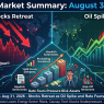 Daily Market Summary Aug. 31, 2026: Stocks Retreat as Oil Spike and Rate Fears Pressure Risk Assets -( $CVX $LPL $MODD $MU $NVDA $SMWB $SOC $TSLA $ULTA $VIX )