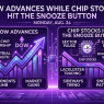 Dow Advances While Chip Stocks Hit the Snooze Button – Monday, Aug. 24 -( $AMWL $BTC $GLD $EPRX $HPP $LPL $MODD $SMWB $YSG Rise! )-