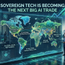Sovereign Tech Is Becoming the Next Big AI Trade -( $AMZN $CRWD $ETN $GOOGL $MSFT $PANW $VRT )