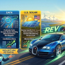 The Veyron Effect: Why Scarcity, Data and U.S. Solar Are Giving Investors Something to Rev -( $CWEN $HGTY $SMWB $TE )