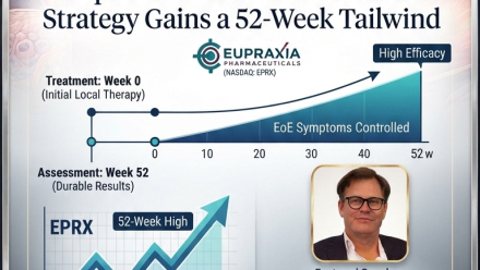 Promotional graphic for a Tribe Public CEO dinner event featuring Eupraxia Pharmaceuticals (NASDAQ: EPRX), James Helliwell, M.D., and the company’s 52-week EP-104GI clinical update for eosinophilic esophagitis. The image illustrates localized treatment at week zero, durable symptom control through week 52, and a stylized upward EPRX market graphic.