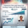 Eupraxia’s One-and-Done EoE Strategy Gains a 52-Week Tailwind -( $EPRX $IBB $REGN $SNY $XBI )