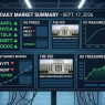 Daily Market Summary – Sept. 17, 2026: Stocks Rally as Oil Retreats and Investors Reassess the Fed -( $AMWL $AMZN $DOCS $EPRX $FCX $GNRC $HPP $INTC $LCID $LPL $MSFT $NVDA $SER $TE $YSG Rise! )