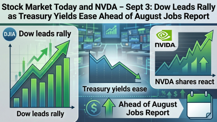 Illustrated stock market infographic for September 3 showing the Dow Jones Industrial Average leading a market rally, Treasury yields declining, NVIDIA (NVDA) shares reacting, and investors awaiting the August jobs report.