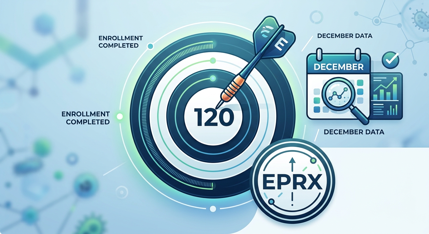 Eupraxia Pharmaceuticals illustration showing a dart hitting a 120-patient enrollment target, a December data calendar, and the EPRX stock ticker.