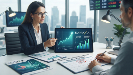 Business analysts review Eupraxia Pharmaceuticals’ EP-104GI clinical data, including symptom reduction and histological-response visuals, alongside an investment calendar highlighting the anticipated December 2026 RESOLVE trial milestone.