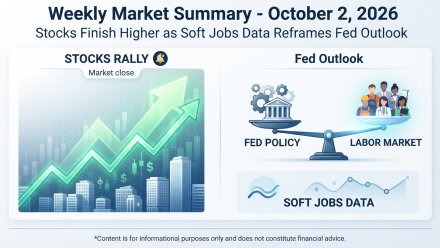 Weekly Market Summary infographic for October 2, 2026, showing a rising stock-market chart and green upward arrows beside a Federal Reserve policy and labor-market balance scale. The graphic highlights stocks finishing higher after soft jobs data shifted expectations for the Federal Reserve, with a disclaimer that the content is for informational purposes only and not financial advice.